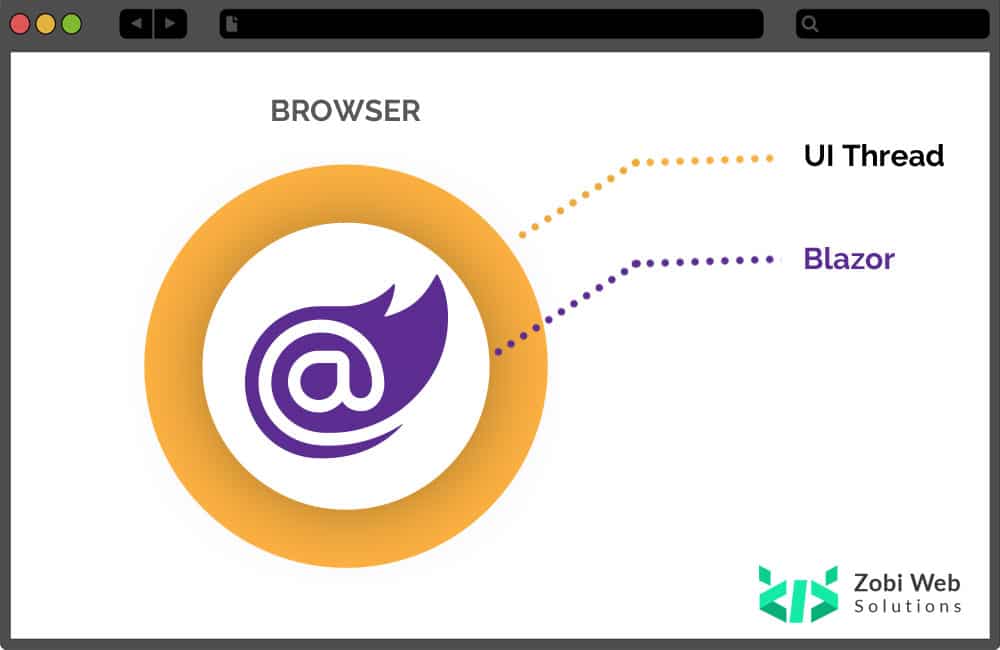 Different Faces of Microsoft Blazor